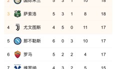 开云体育登录-包含科隆在比赛中取得胜利领先积分榜的词条