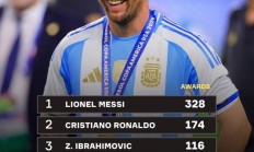 开云体育入口-梅西助队新秀崭露头角，领袖气质显现