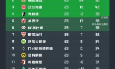 开云官网-弗赖堡客场大胜，登上德甲积分榜前列