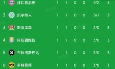 开云体育APP下载-马德里竞技逆转切尔西，继续领跑积分榜-&gt;马竞逆转切尔西，继续居首积分榜的简单介绍