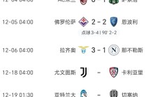 开云体育登录-尤文图斯大胜，轻松晋级欧冠八强
