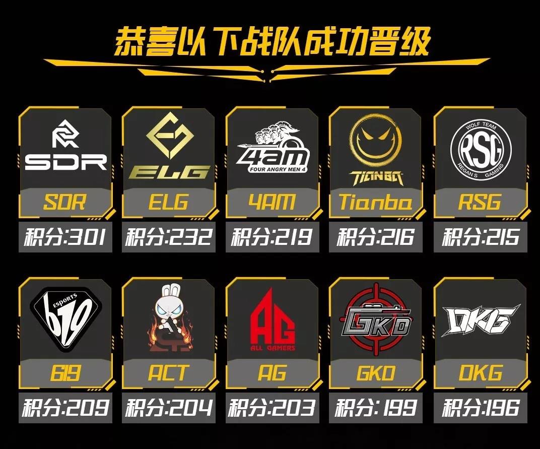 包含华沙美因茨战队欲突围，升级前景堪忧的词条