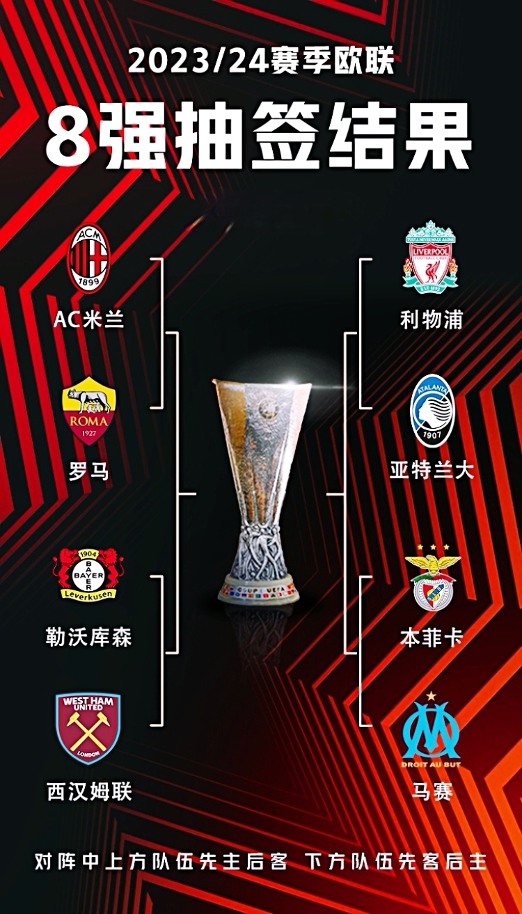 欧联杯：四强对阵确定，强强对决即将到来