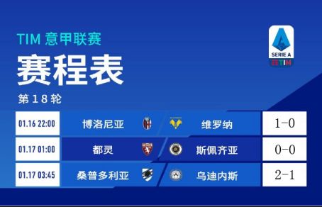 西布朗继续领先，实力毋庸置疑