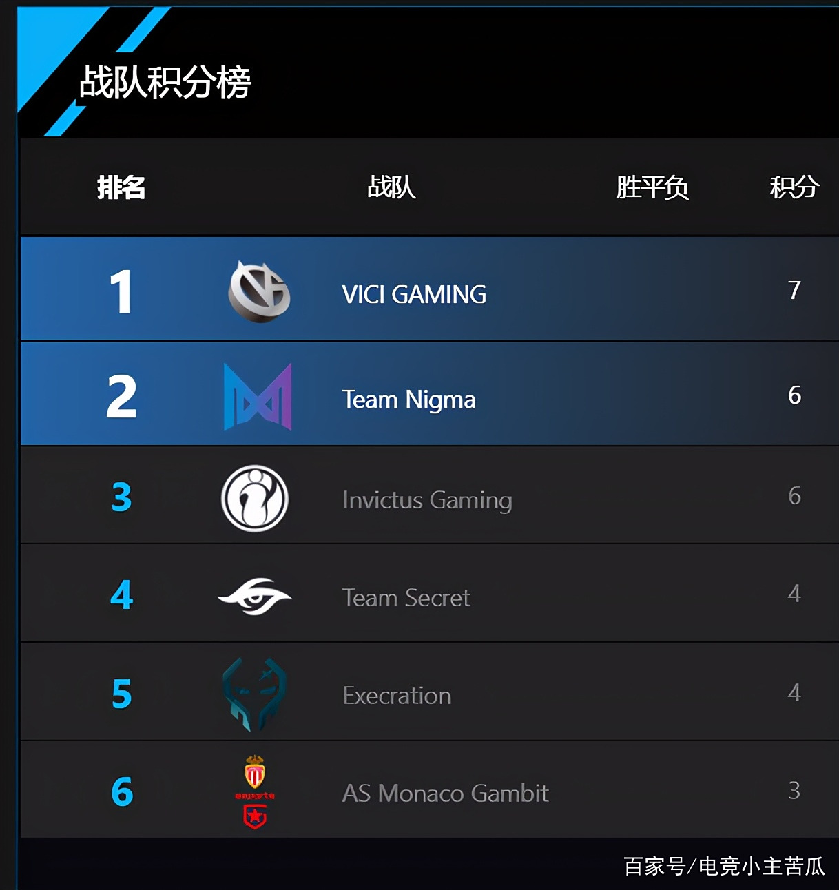 韩国队遭遇连败小组遗憾出局