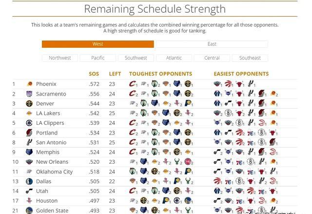 火箭宣布重要球员受伤将缺阵 火箭宣布重要球员受伤将缺阵