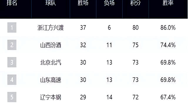 CBA联赛季后赛战火重燃，各队争夺冠军