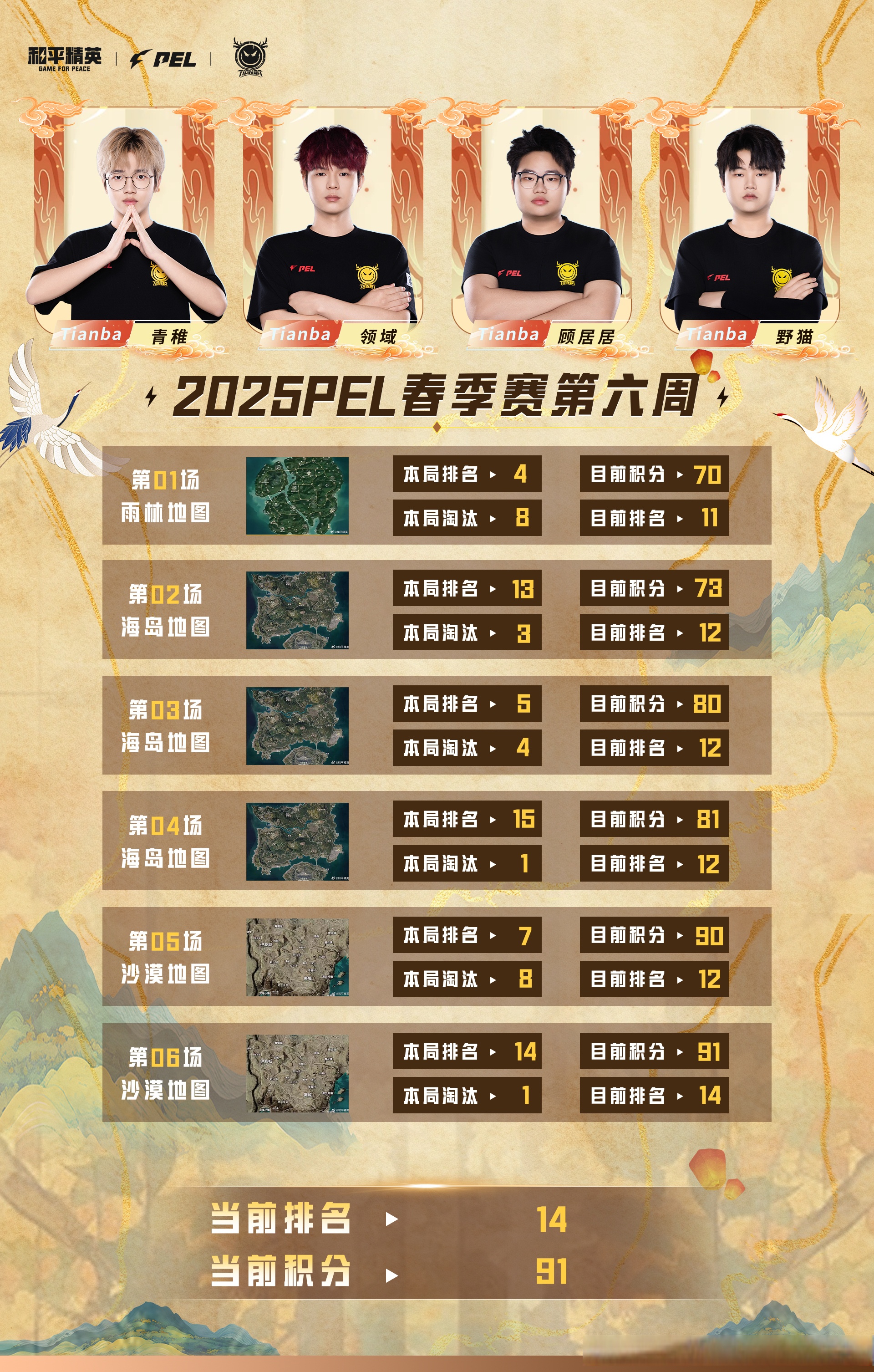 V5横扫EG,Gumayusi操刀奇招英雄翻盘鏖战多局2025世界赛,强势挺进下一轮的简单介绍 V5横扫EG,Gumayusi操刀奇招英雄翻盘鏖战多局2025世界赛,强势挺进下一轮的简单介绍