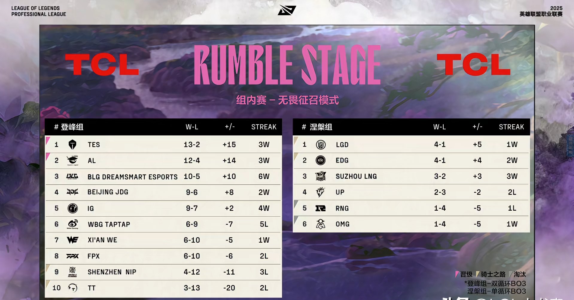 IG力克DK,Crisp开启传奇时刻峡谷大战淘汰赛,点燃全场激情 IG力克DK,Crisp开启传奇时刻峡谷大战淘汰赛,点燃全场激情