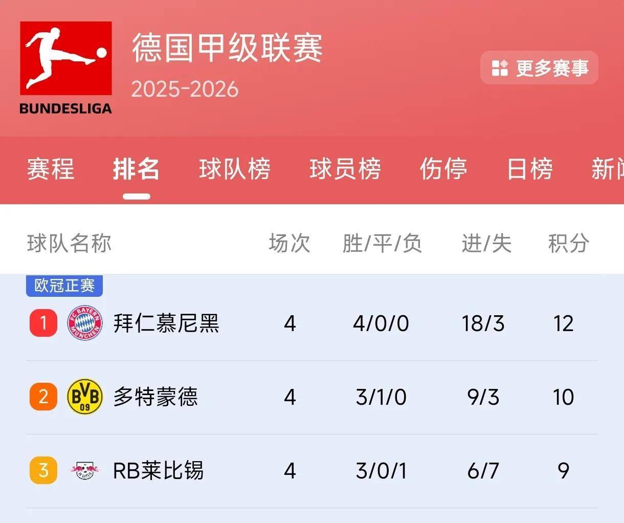 欧洲最强球队黄金时刻,赛场上昂扬斗志 欧洲最强球队黄金时刻,赛场上昂扬斗志